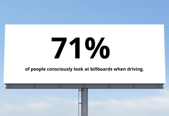 71 percent are looking at billboards.